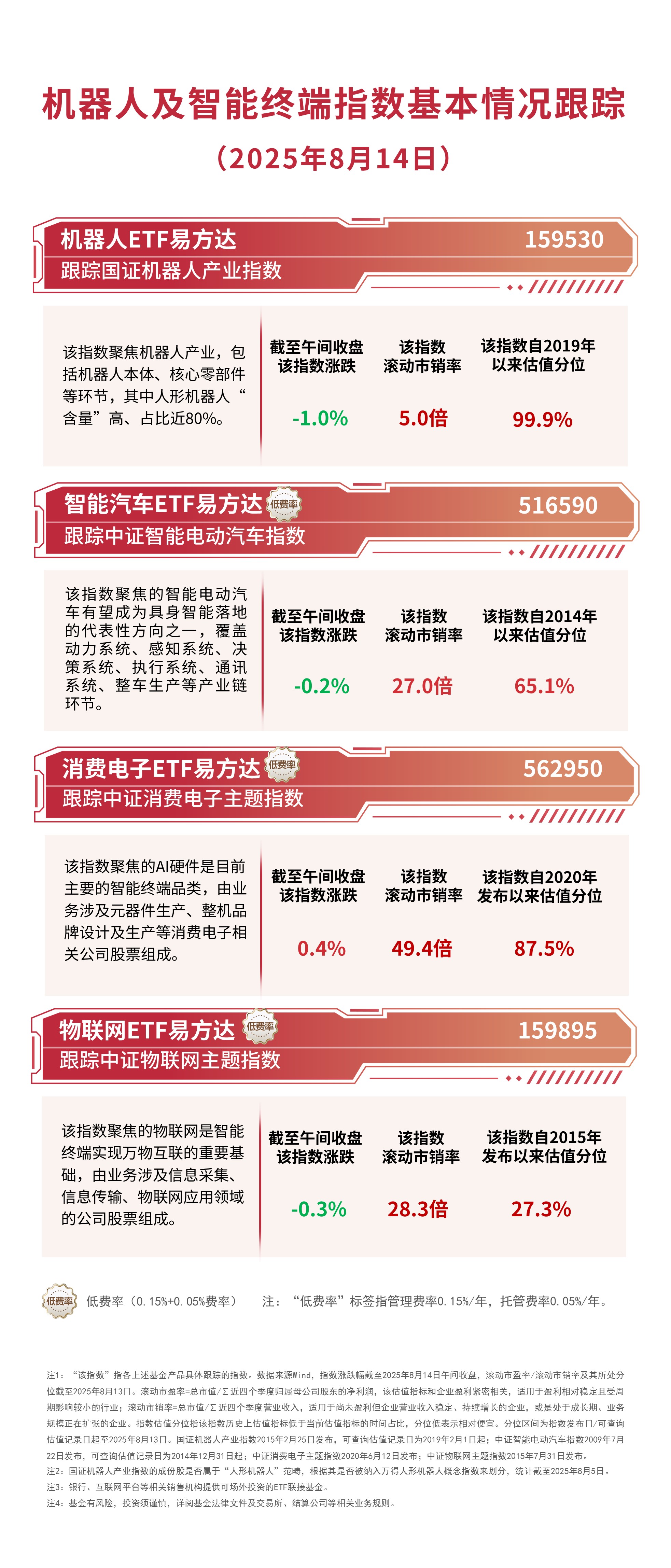 人类主播的“对手”竟然是机器人!机器人ETF基金(562360)今日实时成交额突破1500万元午后V型反弹翻红(图1)