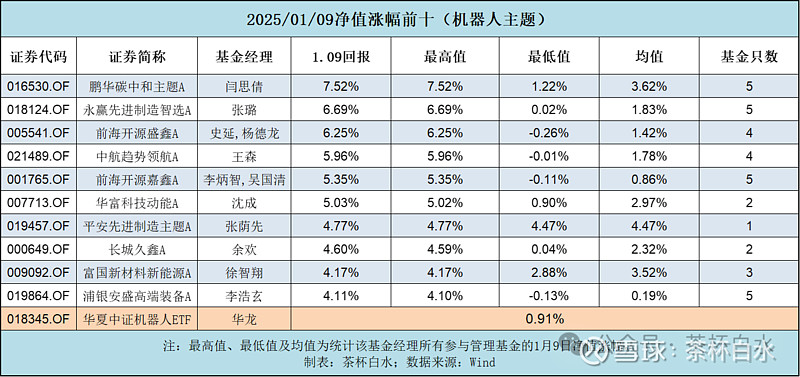 关注回调布局时点！机器人ETF基金(562360)今日小幅调整实时成交额快速突破1500万元(图1)