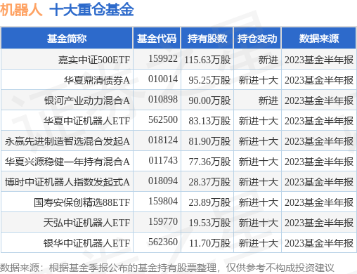一场半马背后的产业决心：推动人形机器人从“能动”迈向“能用”(图1)