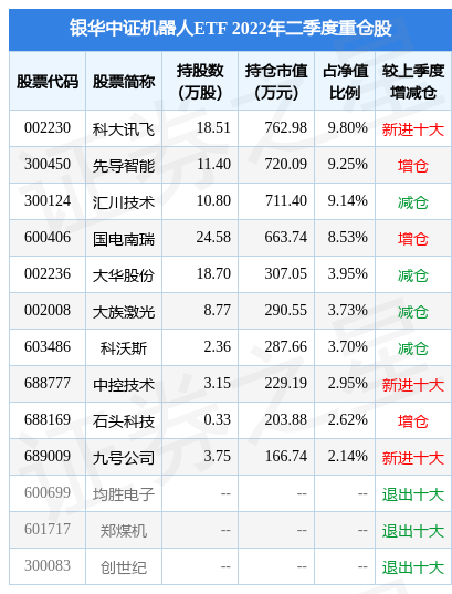 基金要闻_第18页_爱基金_同花顺财经(图1)