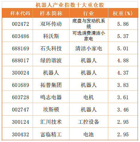 特斯拉OptimusV3预计年中亮相！机器人板块反弹中控技术暴涨超10%机器人ETF汇添富(159213)放量涨超26%轻松反包前两日跌幅！(图1)