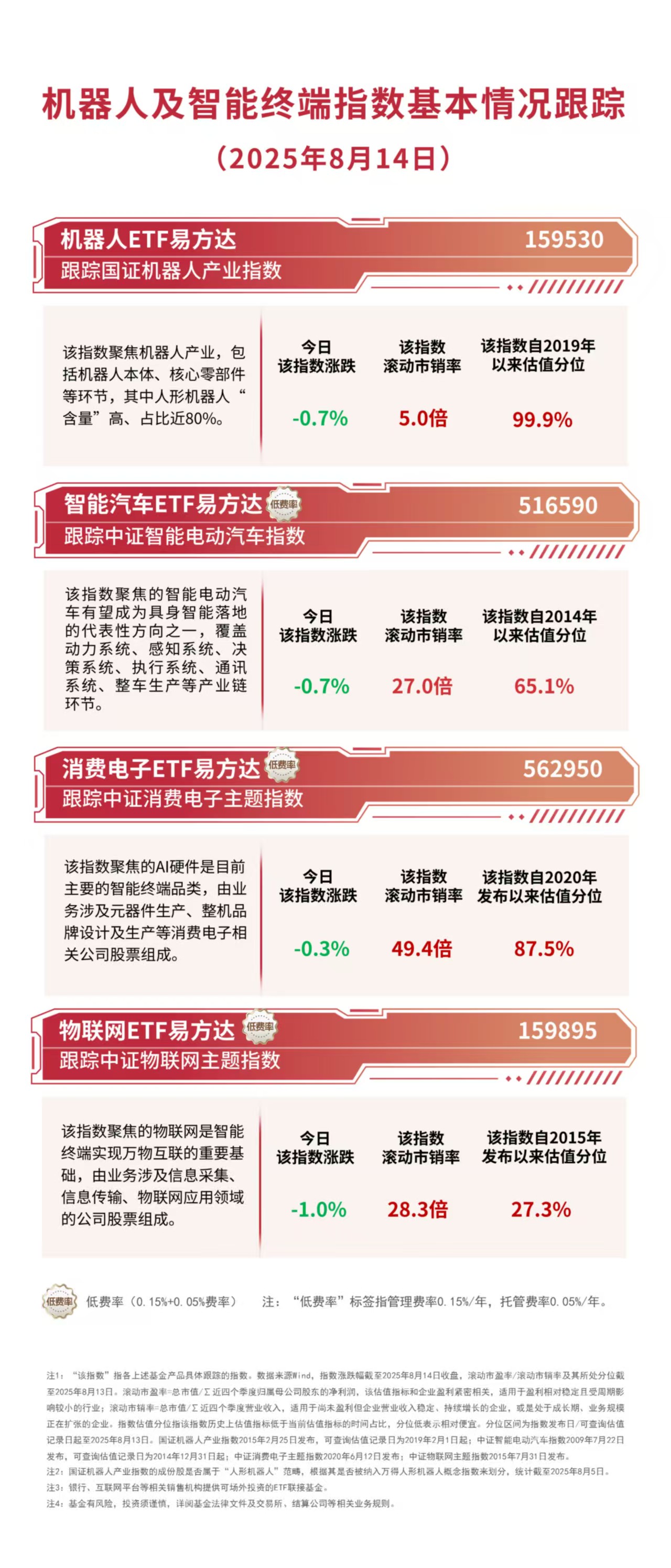 华安智能装备主题股票A(图1)
