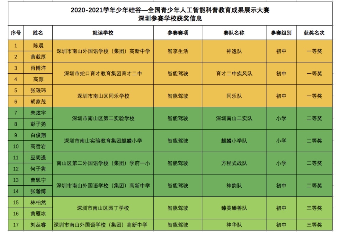 WAIC上的机器人“未来态”:打乒乓、踢足球、骑着机器人去逛展(图1)
