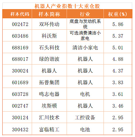 宇树科技上市在即机器人ETF华夏涨108%(图1)