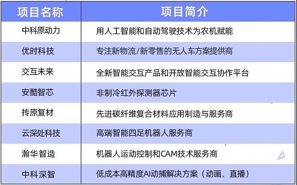 2056台机器人同场竞技人形机器人赛场开始“上难度”(图1)